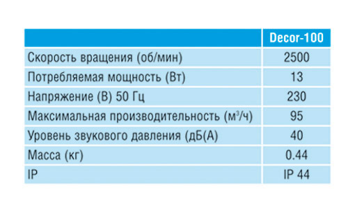 Накладной вентилятор Soler & Palau Decor 300S