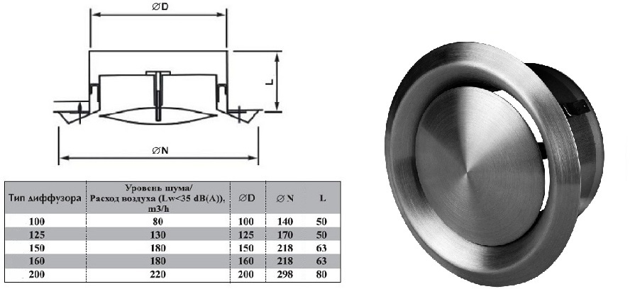 Анемостат из нержавеющей стали Airone ВС 160