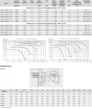 Вентилятор центробежный CMT/2-120/50-0.09