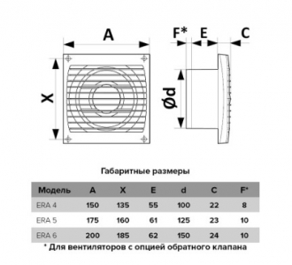 Вентилятор накладной ERA ERA 4S ET D100 с антимоскитной сеткой, электронным таймером