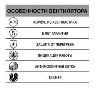 Вентилятор накладной ERA ERA 4S ET D100 с антимоскитной сеткой, электронным таймером