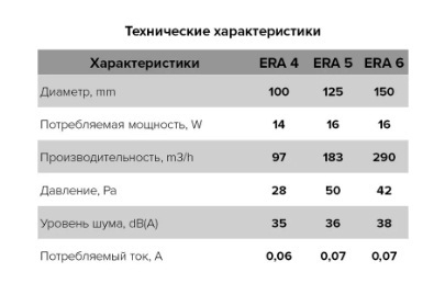 Вентилятор накладной ERA ERA 4S HT D100 с антимоскитной сеткой, датчиком влажности с таймером