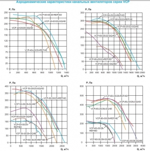 Вентилятор канальный Ровен VCP 60-30/28-GQ/4Е 220В